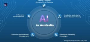 Read more about the article Australia Leads Global AI Adoption Rankings with Exceptional Enterprise Usage