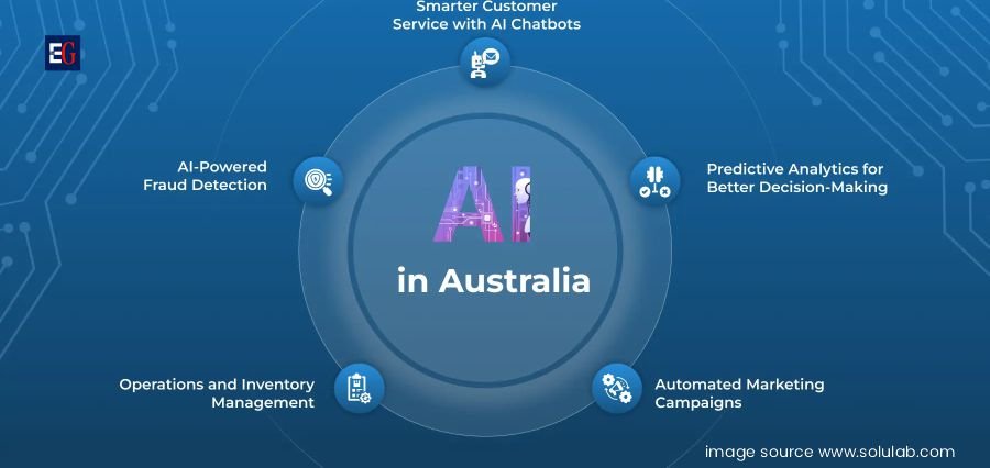 You are currently viewing Australia Leads Global AI Adoption Rankings with Exceptional Enterprise Usage